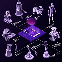 紫色机器人图片_人工智能、自动化工业设备、在紫