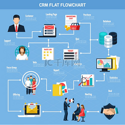 CRM图片_CRM 平面流程图。 