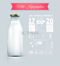 乳制品信息图表。牛奶中的维生素