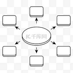 分散思维机构导图