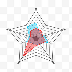 数据统计商务金融分析五角星雷达