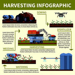 智能农业正交平面流程图与产品种