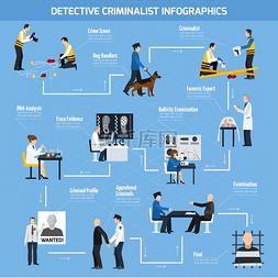 工作跟踪图片_警察专家平面信息图关于警方专家