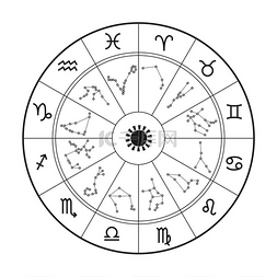 星座运势素材图片_十二生肖星座运势轮。