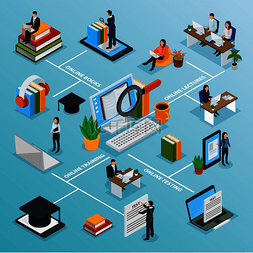 矢量在线教育图片_在线教育人物等距流程图与互联网