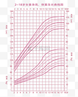 检察成长图片_中国儿童身高体重生长曲线