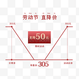 劳动节促销标签降价