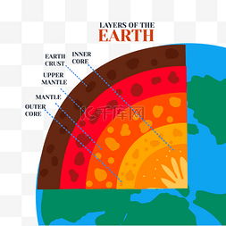卡通自然景观图片_地球层红色切面位置