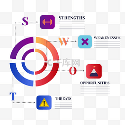 彩色信息图表图片_swot分析信息图表环形