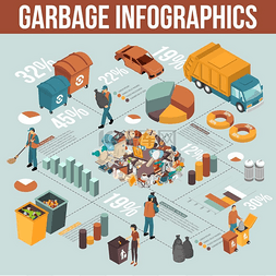 等距垃圾回收信息图彩色等距垃圾