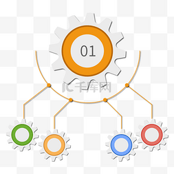 ppt齿轮箭头图片_齿轮分类介绍逻辑PPT箭头