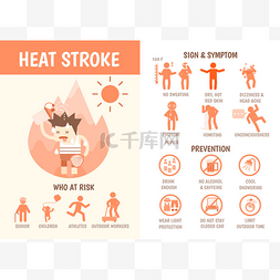 关于义捐的图片_关于中暑的卫生保健信息图表