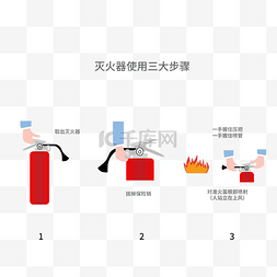 使用公勺公筷图片_灭火器使用科普安全教育消防