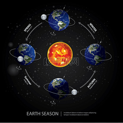地球变化季节矢量图