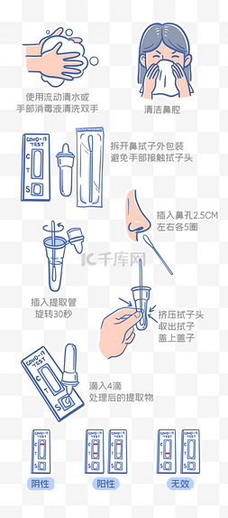 新冠病毒抗原检测图片_新冠抗原自测试剂使用说明