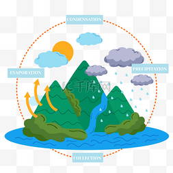 高山矢量图片_水循环自然现象太阳光图标层