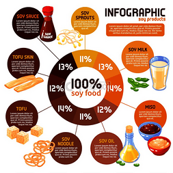 大豆产品信息图表与传统大豆食品