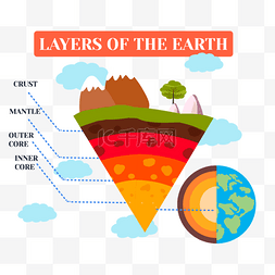 切面地球图片_地球层红色切面图