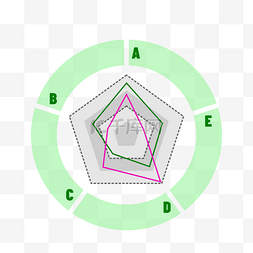 绿色雷达图片_数据统计商务金融分析圆形色条雷