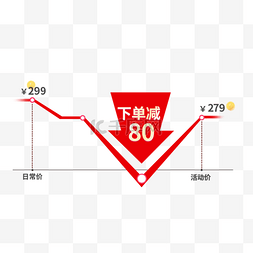 下降趋势图表图片_劳动节促销标签降价