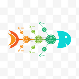 彩色因果关系鱼骨图信息流程图