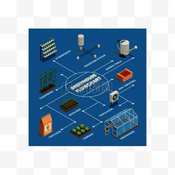 生态农业矢量图片_温室园艺工具植物设备等距流程图