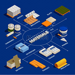 建筑材料等距流程图与国内装饰材料建筑用品的孤立图像与文本标题矢量插图。
