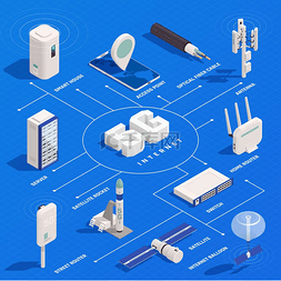 科技文本电脑科技图片_现代互联网 5g 通信技术等距流程