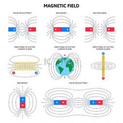 电磁炉燃气图片_电磁场与磁力，物理磁学方案。