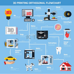 汽车生产图片_三维打印正交流程图3打印技术在