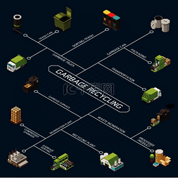 垃圾回收等距流程图与垃圾桶包装