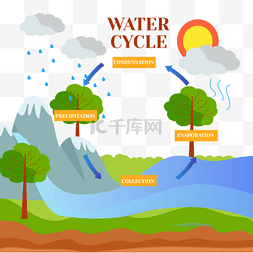 黄色山峰图片_水循环自然现象自然环境