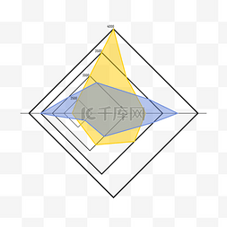 数据统计商务金融分析菱形雷达图