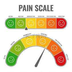 疼痛的图片_疼痛量表水平量表测量评估水平指