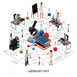 矢量图标的医生图片_等距科学实验室工作人员围绕着科