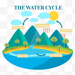 循环在用的图标图片_水循环自然现象云朵资源丰富