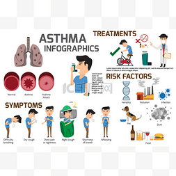 哮喘的信息图表元素。有关哮喘症