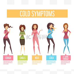感冒手绘图片_流感感冒症状平面分布图海报 