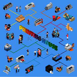 印刷厂等距流程图