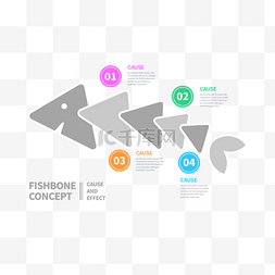 商务鱼骨图图片_因果关系管理鱼骨图信息流程图
