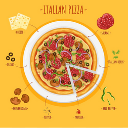意大利披萨图片_披萨配料配方意大利传统分层自制