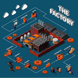 信息工厂图片_工厂等距信息图布局投影设计装配