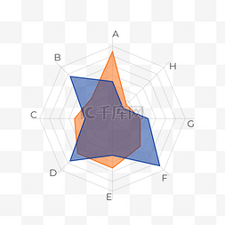 数据统计商务金融分析八边形雷达