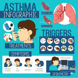 哮喘保健信息图表的矢量图示