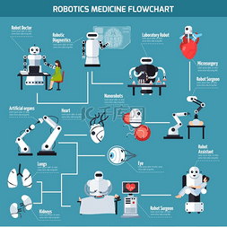 机器人医学流程图。
