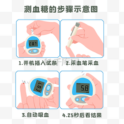 科普图片_糖尿病测血糖步骤医疗科普例图