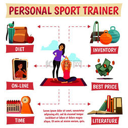 锻炼饮食图片_私人运动教练流程图，包括带教练