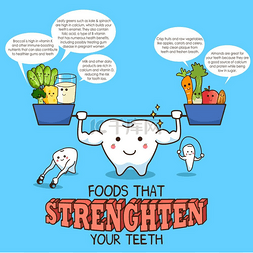 牙齿健康食品的矢量图信息图