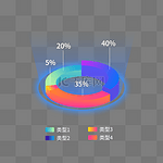 科技数据PPT饼图炫光渐变立体图表