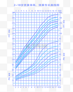 儿童素材成长图片_中国儿童身高体重生长曲线图